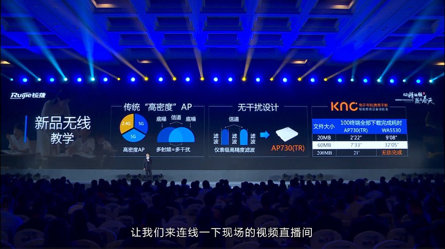 锐捷RG-AP730(TR)接入150个终端现场体验视频